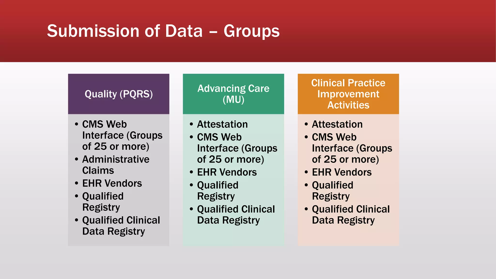 Submission of Data – Groups
Quality (PQRS)
• CMS Web
Interface (Groups
of 25 or more)
• Administrative
Claims
• EHR Vendors
• Qualified
Registry
• Qualified Clinical
Data Registry
Advancing Care
(MU)
• Attestation
• CMS Web
Interface (Groups
of 25 or more)
• EHR Vendors
• Qualified
Registry
• Qualified Clinical
Data Registry
Clinical Practice
Improvement
Activities
• Attestation
• CMS Web
Interface (Groups
of 25 or more)
• EHR Vendors
• Qualified
Registry
• Qualified Clinical
Data Registry
 
