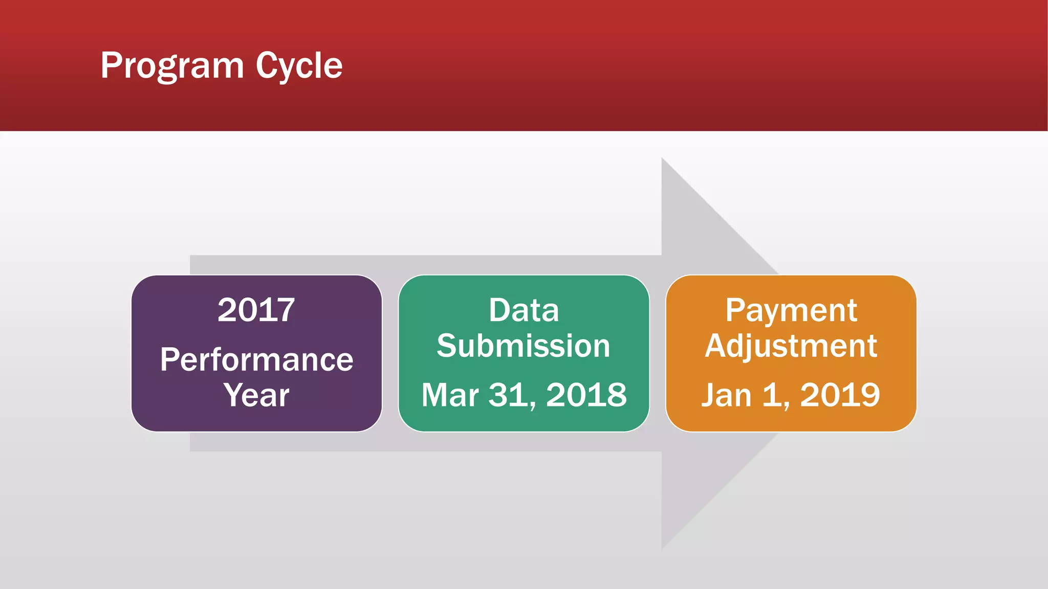 Program Cycle
2017
Performance
Year
Data
Submission
Mar 31, 2018
Payment
Adjustment
Jan 1, 2019
 