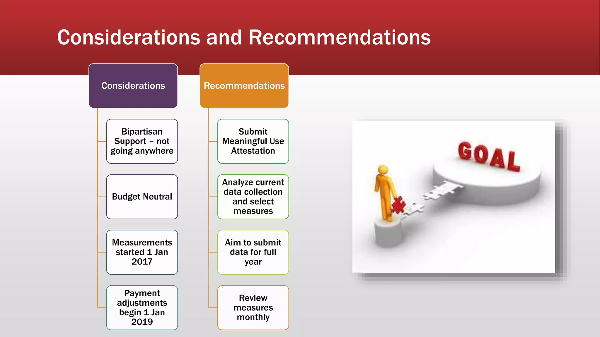 Considerations and Recommendations
Considerations
Bipartisan
Support – not
going anywhere
Budget Neutral
Measurements
started 1 Jan
2017
Payment
adjustments
begin 1 Jan
2019
Recommendations
Submit
Meaningful Use
Attestation
Analyze current
data collection
and select
measures
Aim to submit
data for full
year
Review
measures
monthly
 