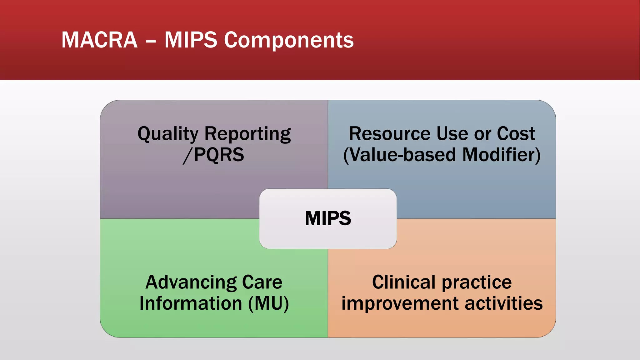 MACRA – MIPS Components
Quality Reporting
/PQRS
Resource Use or Cost
(Value-based Modifier)
Advancing Care
Information (MU)
Clinical practice
improvement activities
MIPS
 