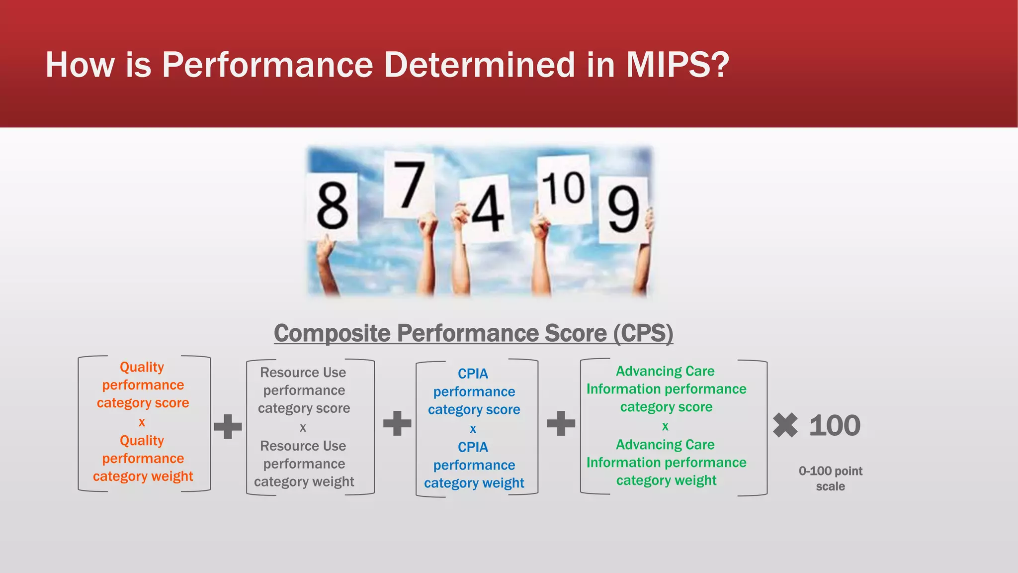 How is Performance Determined in MIPS?
Quality
performance
category score
x
Quality
performance
category weight
Resource Use
performance
category score
x
Resource Use
performance
category weight
CPIA
performance
category score
x
CPIA
performance
category weight
Advancing Care
Information performance
category score
x
Advancing Care
Information performance
category weight
100
Composite Performance Score (CPS)
0-100 point
scale
 