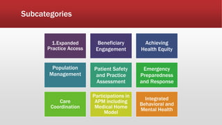 Subcategories
1.Expanded
Practice Access
Beneficiary
Engagement
Achieving
Health Equity
Population
Management
Patient Safety
and Practice
Assessment
Emergency
Preparedness
and Response
Care
Coordination
Participations in
APM including
Medical Home
Model
Integrated
Behavioral and
Mental Health
 