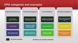 CPIA categories and examples
Expanded Practice Access
24/7 access to
clinicians/care teams
Use of telehealth
Patient experience data
used to improve practice
Population Management
Participation in systematic
anticoagulation program
Participation in CMMI
models such as Million
Hearts Campaign
QCDR participation that
includes use of data for QI
Care Coordination
Participate in Transforming
Clinical Practice Initiative
Closing the referral loop
Develop and update
individual care plans
Beneficiary Engagement
Collect / follow up on patient
experience & satisfaction
data
Use QCDR for shared clinical
decision making
Provide access to enhanced
patient portal
20 point activities All others are 10 point activities
 