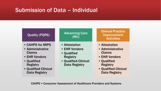 Submission of Data – Individual
Quality (PQRS)
• CAHPS for MIPS
• Administrative
Claims
• EHR Vendors
• Qualified
Registry
• Qualified Clinical
Data Registry
Advancing Care
(MU)
• Attestation
• EHR Vendors
• Qualified
Registry
• Qualified Clinical
Data Registry
Clinical Practice
Improvement
Activities
• Attestation
• Administrative
Claims
• EHR Vendors
• Qualified
Registry
• Qualified Clinical
Data Registry
CAHPS = Consumer Assessment of Healthcare Providers and Systems
 
