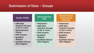 Submission of Data – Groups
Quality (PQRS)
• CMS Web
Interface (Groups
of 25 or more)
• Administrative
Claims
• EHR Vendors
• Qualified
Registry
• Qualified Clinical
Data Registry
Advancing Care
(MU)
• Attestation
• CMS Web
Interface (Groups
of 25 or more)
• EHR Vendors
• Qualified
Registry
• Qualified Clinical
Data Registry
Clinical Practice
Improvement
Activities
• Attestation
• CMS Web
Interface (Groups
of 25 or more)
• EHR Vendors
• Qualified
Registry
• Qualified Clinical
Data Registry
 