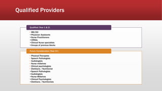 Qualified Providers
• MD/DO
•Physician Assistants
•Nurse Practitioners
•CRNAs
•Clinical Nurse specialists
•Groups of previous blocks
Qualified (Year 1 & 2)
• Physical Therapists
• Speech Pathologists
• Audiologists
• Nurse midwives
• Clinical psychologists
• Dietitians / Nutritionist
•Speech Pathologists
•Audiologists
•Nurse Midwives
•Clinical Psychologists
•Dietitians / Nutritionists
Future Consideration (Year 3+)
 