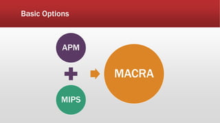 Basic Options
APM
MIPS
MACRA
 