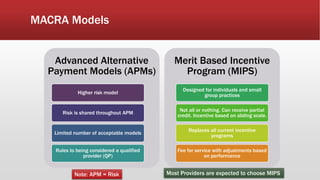 MACRA Models
Advanced Alternative
Payment Models (APMs)
Higher risk model
Risk is shared throughout APM
Limited number of acceptable models
Rules to being considered a qualified
provider (QP)
Merit Based Incentive
Program (MIPS)
Designed for individuals and small
group practices
Not all or nothing. Can receive partial
credit. Incentive based on sliding scale.
Replaces all current incentive
programs
Fee for service with adjustments based
on performance
Note: APM = Risk Most Providers are expected to choose MIPS
 