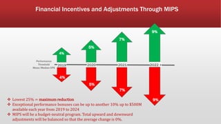 2019 2020 2021 2022 +
4%
5%
7%
9%
4%
5%
7%
9%
Financial Incentives and Adjustments Through MIPS
 Lowest 25% = maximum reduction
 Exceptional performance bonuses can be up to another 10% up to $500M
available each year from 2019 to 2024
 MIPS will be a budget-neutral program. Total upward and downward
adjustments will be balanced so that the average change is 0%.
Performance
Threshold
Mean/Median CPS
 