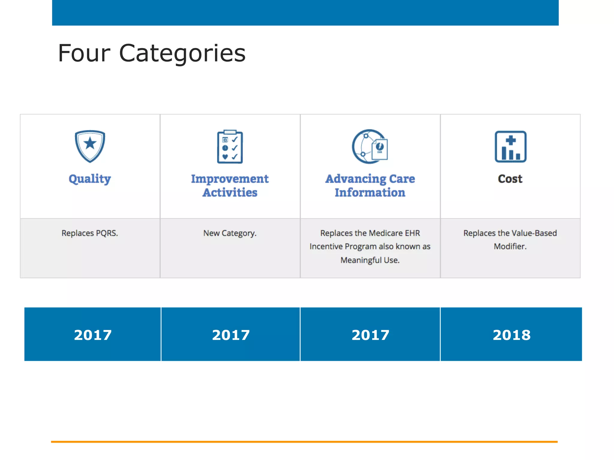 Four Categories
2017 2017 2017 2018
 