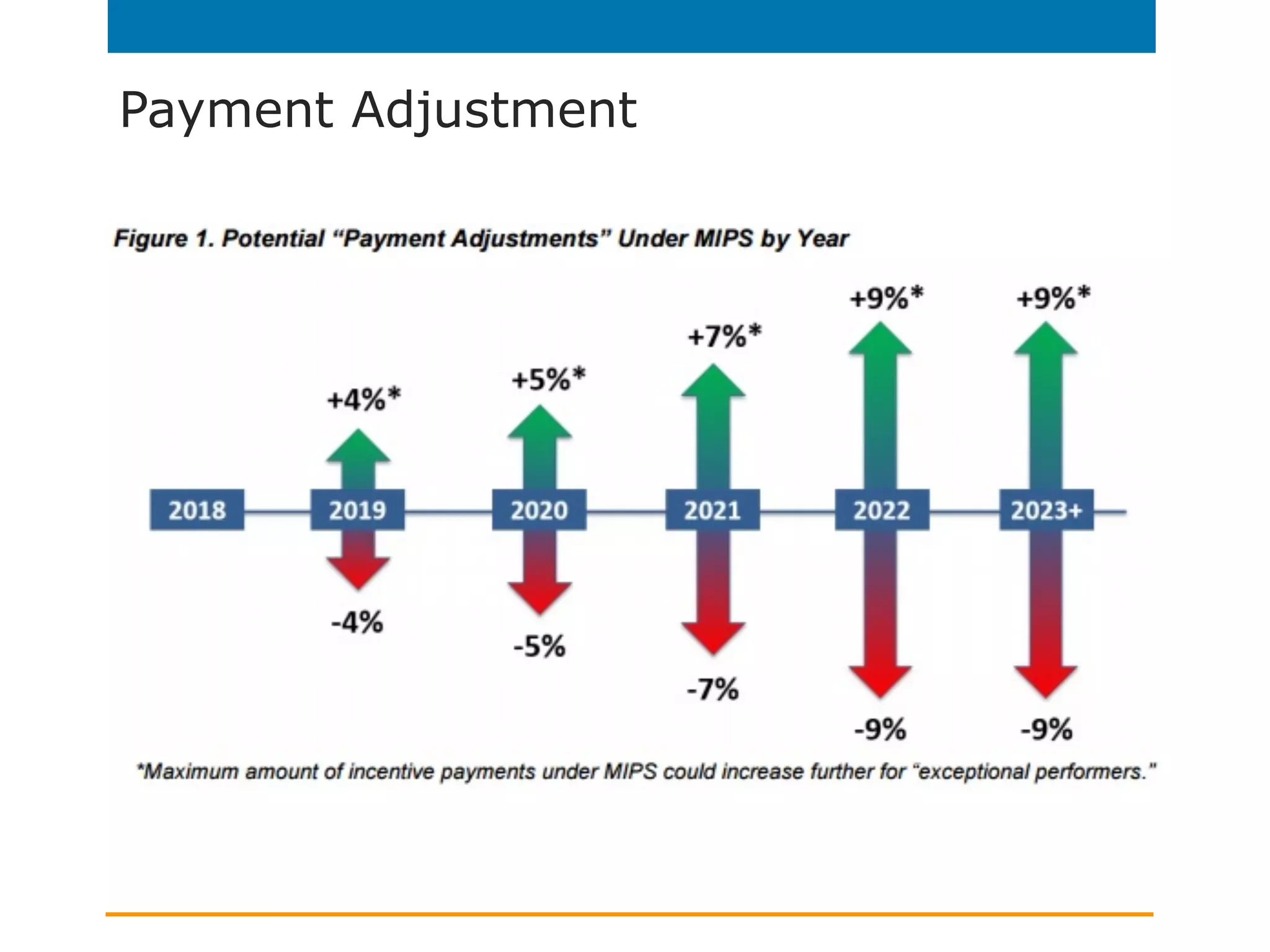 Payment Adjustment
 