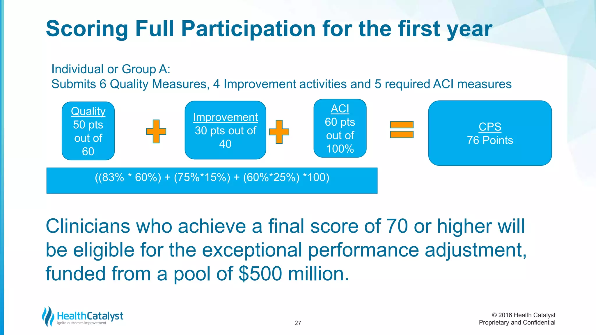 © 2016 Health Catalyst
Proprietary and Confidential
Clinicians who achieve a final score of 70 or higher will
be eligible for the exceptional performance adjustment,
funded from a pool of $500 million.
Scoring Full Participation for the first year
27
Individual or Group A:
Submits 6 Quality Measures, 4 Improvement activities and 5 required ACI measures
Quality
50 pts
out of
60
((83% * 60%) + (75%*15%) + (60%*25%) *100)
Improvement
30 pts out of
40
ACI
60 pts
out of
100%
CPS
76 Points
 