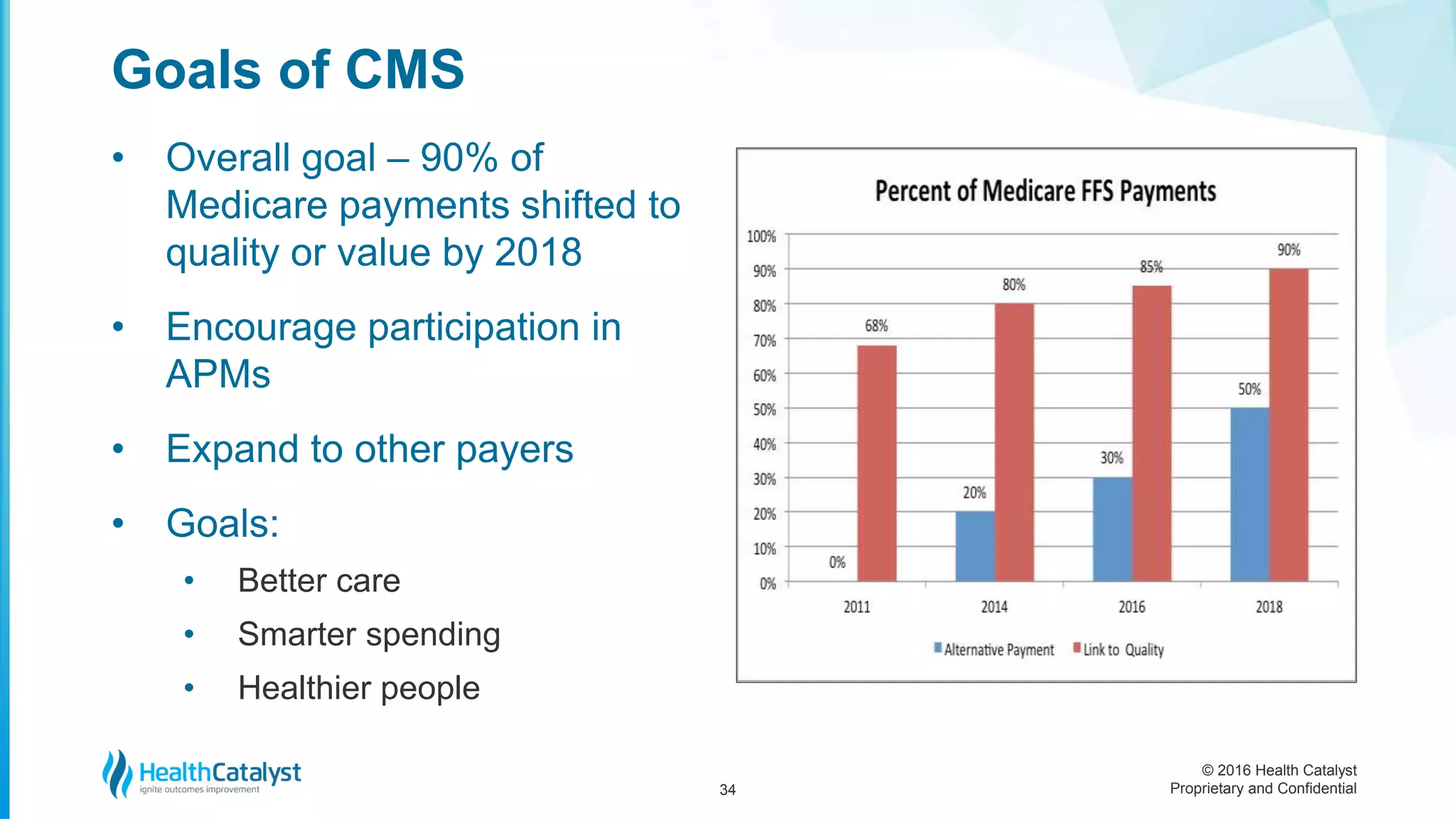 © 2016 Health Catalyst
Proprietary and Confidential
Goals of CMS
• Overall goal – 90% of
Medicare payments shifted to
quality or value by 2018
• Encourage participation in
APMs
• Expand to other payers
• Goals:
• Better care
• Smarter spending
• Healthier people
34
 