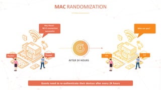 MAC Randomization | PDF