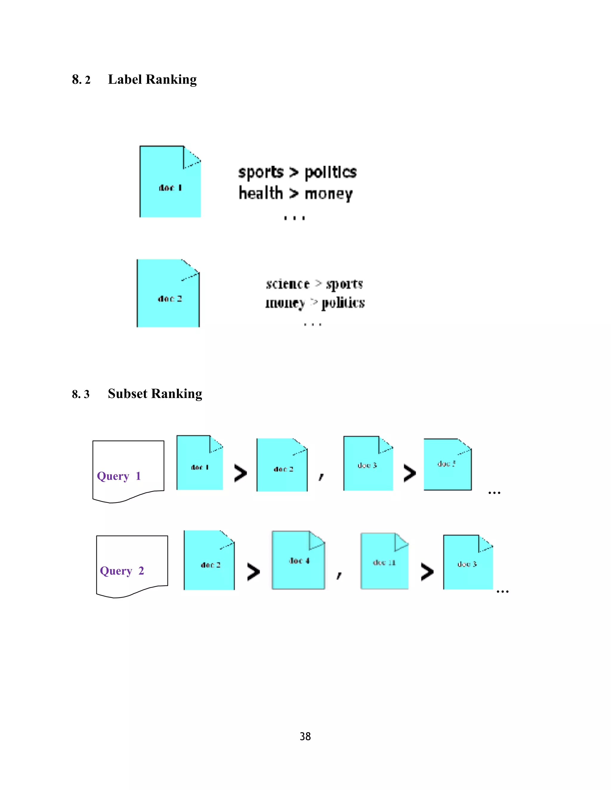 8. 2 Label Ranking
! !
! !
8. 3 Subset Ranking
( ( ( ( ( ( ( …
! ! ! ! ! ! ! …
38
Query 2
Query 1
 