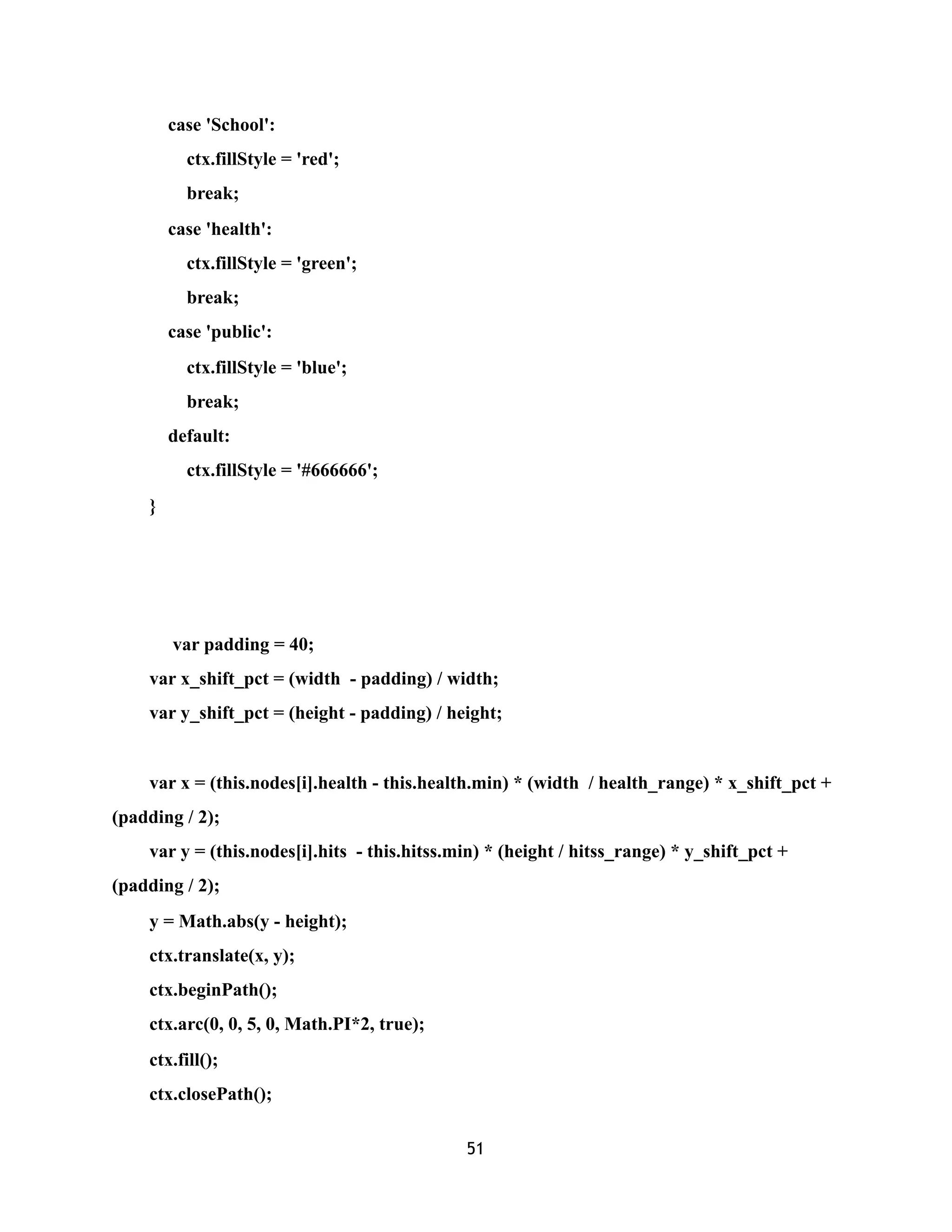 case 'School':
ctx.fillStyle = 'red';
break;
case 'health':
ctx.fillStyle = 'green';
break;
case 'public':
ctx.fillStyle = 'blue';
break;
default:
ctx.fillStyle = '#666666';
}
var padding = 40;
var x_shift_pct = (width - padding) / width;
var y_shift_pct = (height - padding) / height;
var x = (this.nodes[i].health - this.health.min) * (width / health_range) * x_shift_pct +
(padding / 2);
var y = (this.nodes[i].hits - this.hitss.min) * (height / hitss_range) * y_shift_pct +
(padding / 2);
y = Math.abs(y - height);
ctx.translate(x, y);
ctx.beginPath();
ctx.arc(0, 0, 5, 0, Math.PI*2, true);
ctx.fill();
ctx.closePath();
51
 