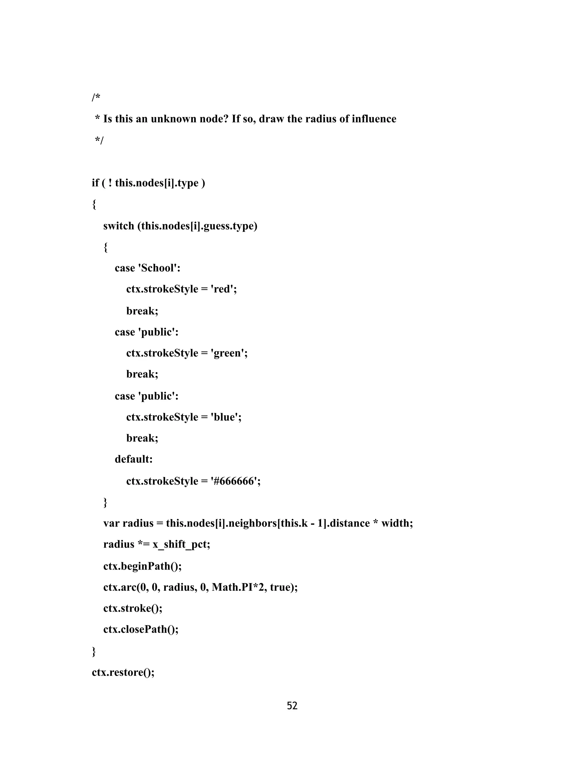 /*
* Is this an unknown node? If so, draw the radius of influence
*/
if ( ! this.nodes[i].type )
{
switch (this.nodes[i].guess.type)
{
case 'School':
ctx.strokeStyle = 'red';
break;
case 'public':
ctx.strokeStyle = 'green';
break;
case 'public':
ctx.strokeStyle = 'blue';
break;
default:
ctx.strokeStyle = '#666666';
}
var radius = this.nodes[i].neighbors[this.k - 1].distance * width;
radius *= x_shift_pct;
ctx.beginPath();
ctx.arc(0, 0, radius, 0, Math.PI*2, true);
ctx.stroke();
ctx.closePath();
}
ctx.restore();
52
 