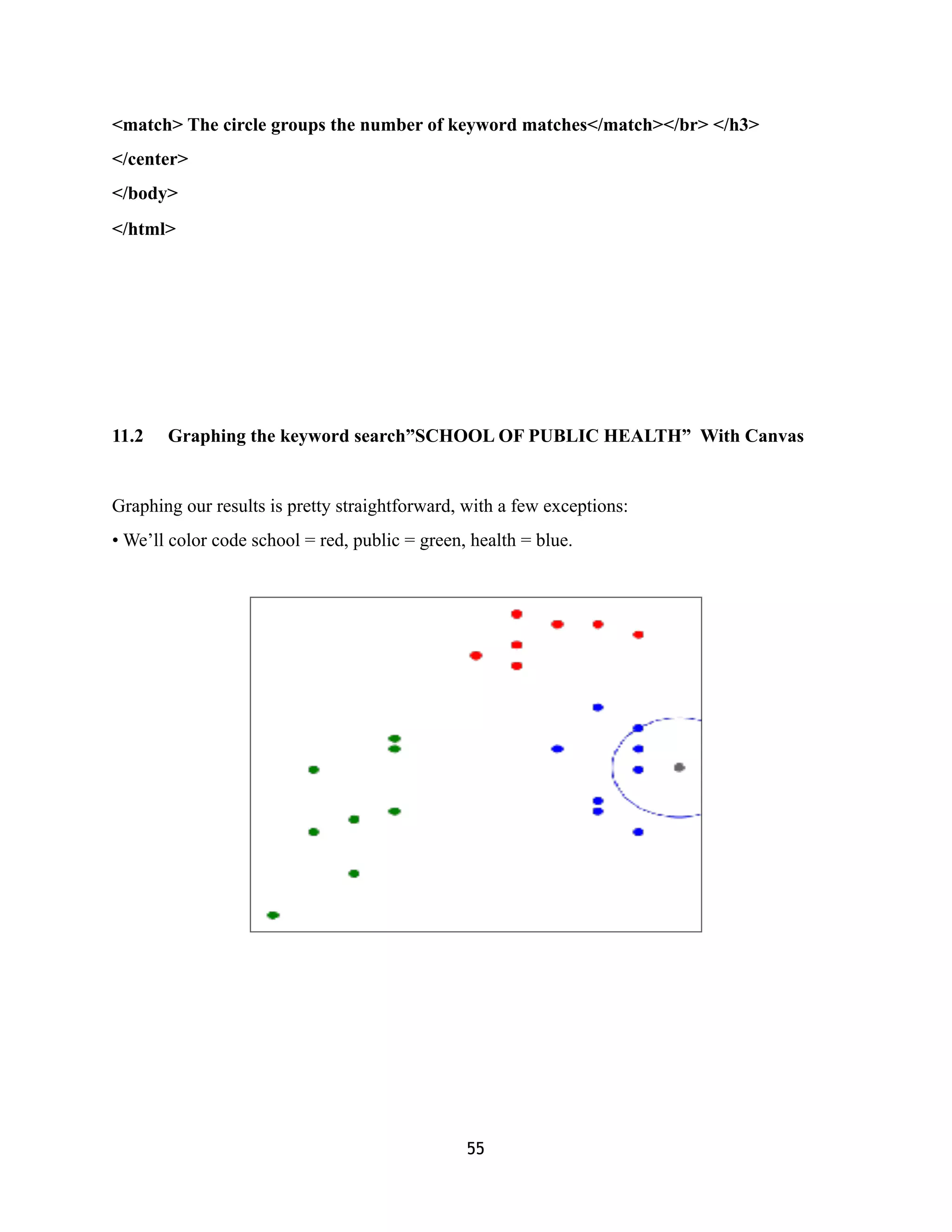 <match> The circle groups the number of keyword matches</match></br> </h3>
</center>
</body>
</html>
11.2 Graphing the keyword search”SCHOOL OF PUBLIC HEALTH” With Canvas
Graphing our results is pretty straightforward, with a few exceptions:
• We’ll color code school = red, public = green, health = blue.
(
55
 