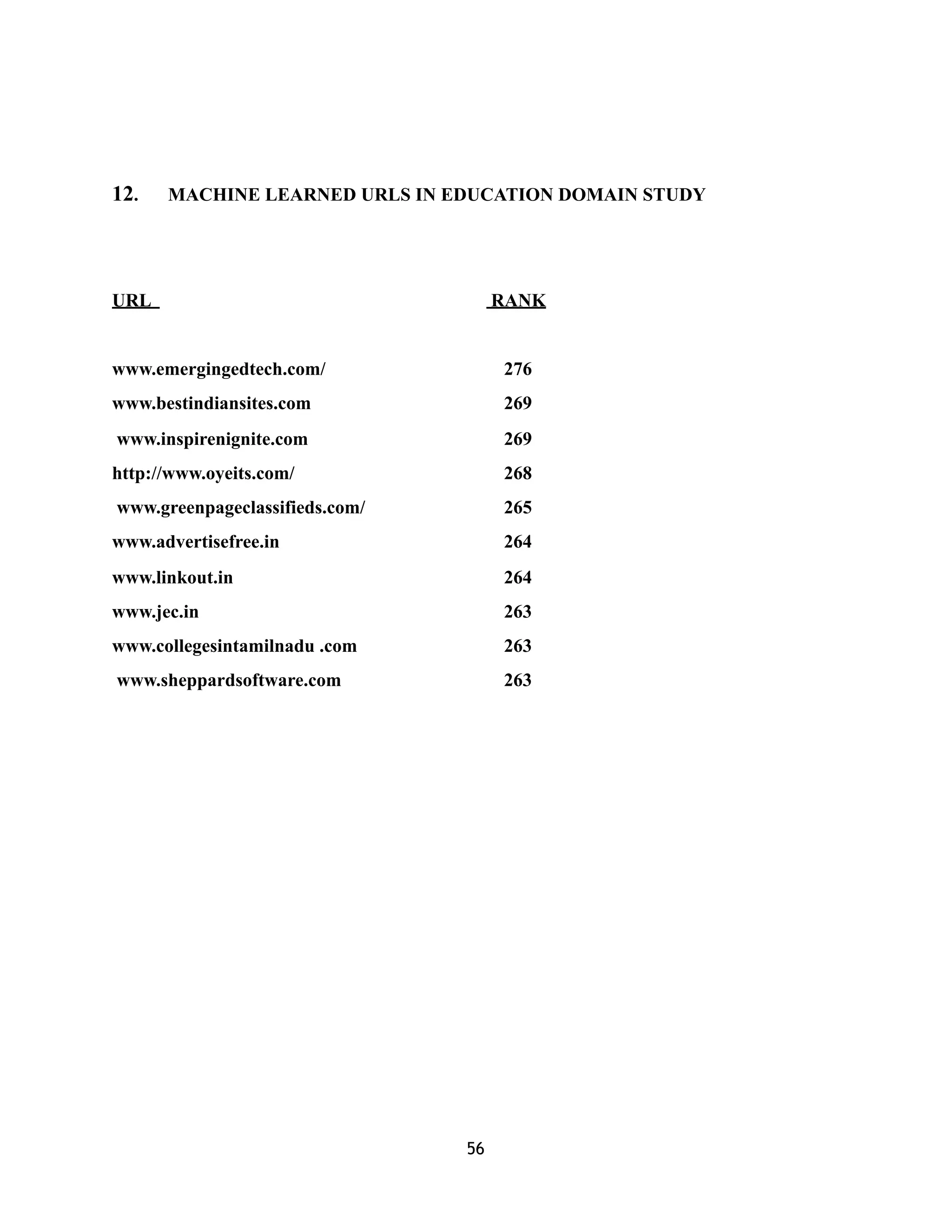 12. MACHINE LEARNED URLS IN EDUCATION DOMAIN STUDY
URL RANK
www.emergingedtech.com/ 276
www.bestindiansites.com 269
www.inspirenignite.com 269
http://www.oyeits.com/ 268
www.greenpageclassifieds.com/ 265
www.advertisefree.in 264
www.linkout.in 264
www.jec.in 263
www.collegesintamilnadu .com 263
www.sheppardsoftware.com 263
56
 