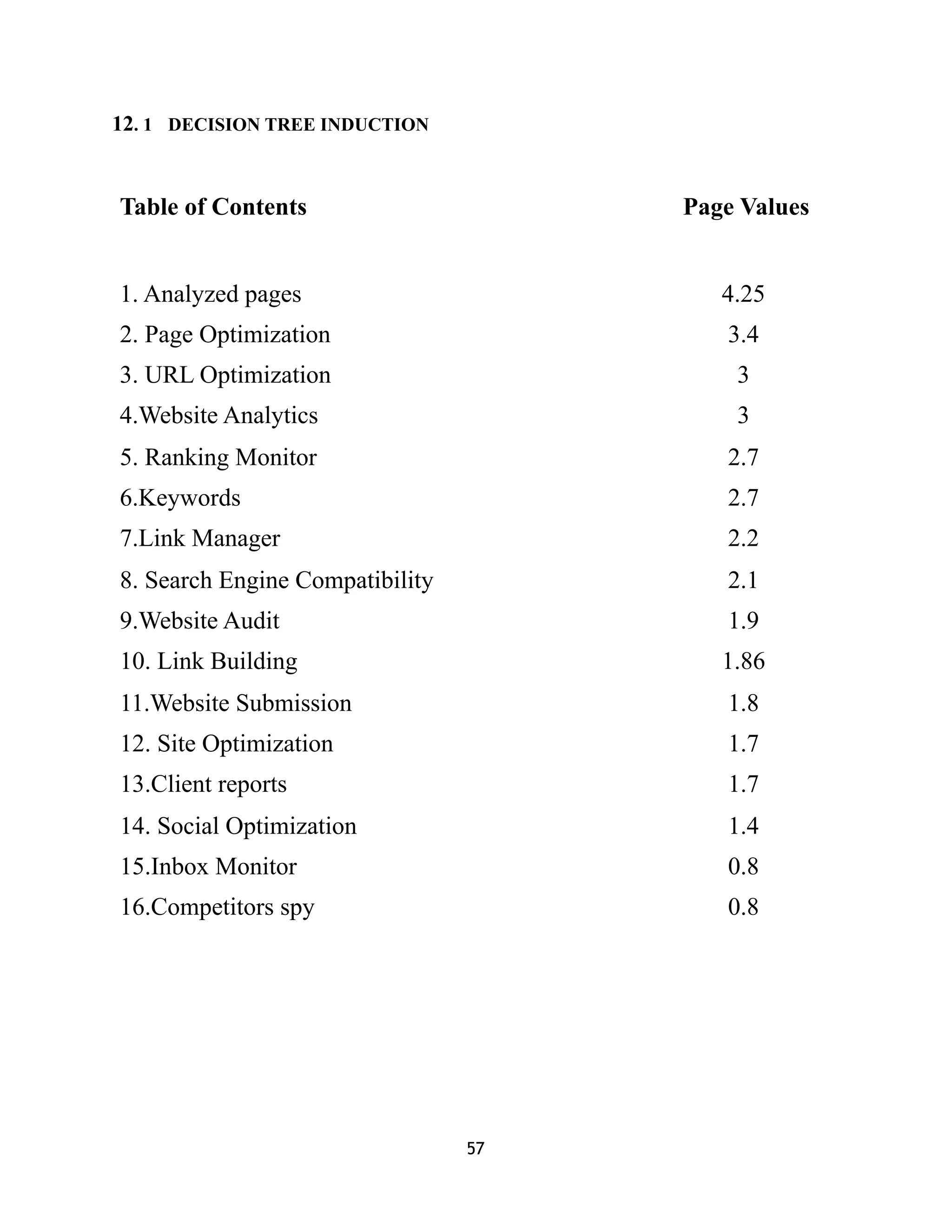 12. 1 DECISION TREE INDUCTION
Table of Contents Page Values
1. Analyzed pages 4.25
2. Page Optimization 3.4
3. URL Optimization 3
4.Website Analytics 3
5. Ranking Monitor 2.7
6.Keywords 2.7
7.Link Manager 2.2
8. Search Engine Compatibility 2.1
9.Website Audit 1.9
10. Link Building 1.86
11.Website Submission 1.8
12. Site Optimization 1.7
13.Client reports 1.7
14. Social Optimization 1.4
15.Inbox Monitor 0.8
16.Competitors spy 0.8
57
 