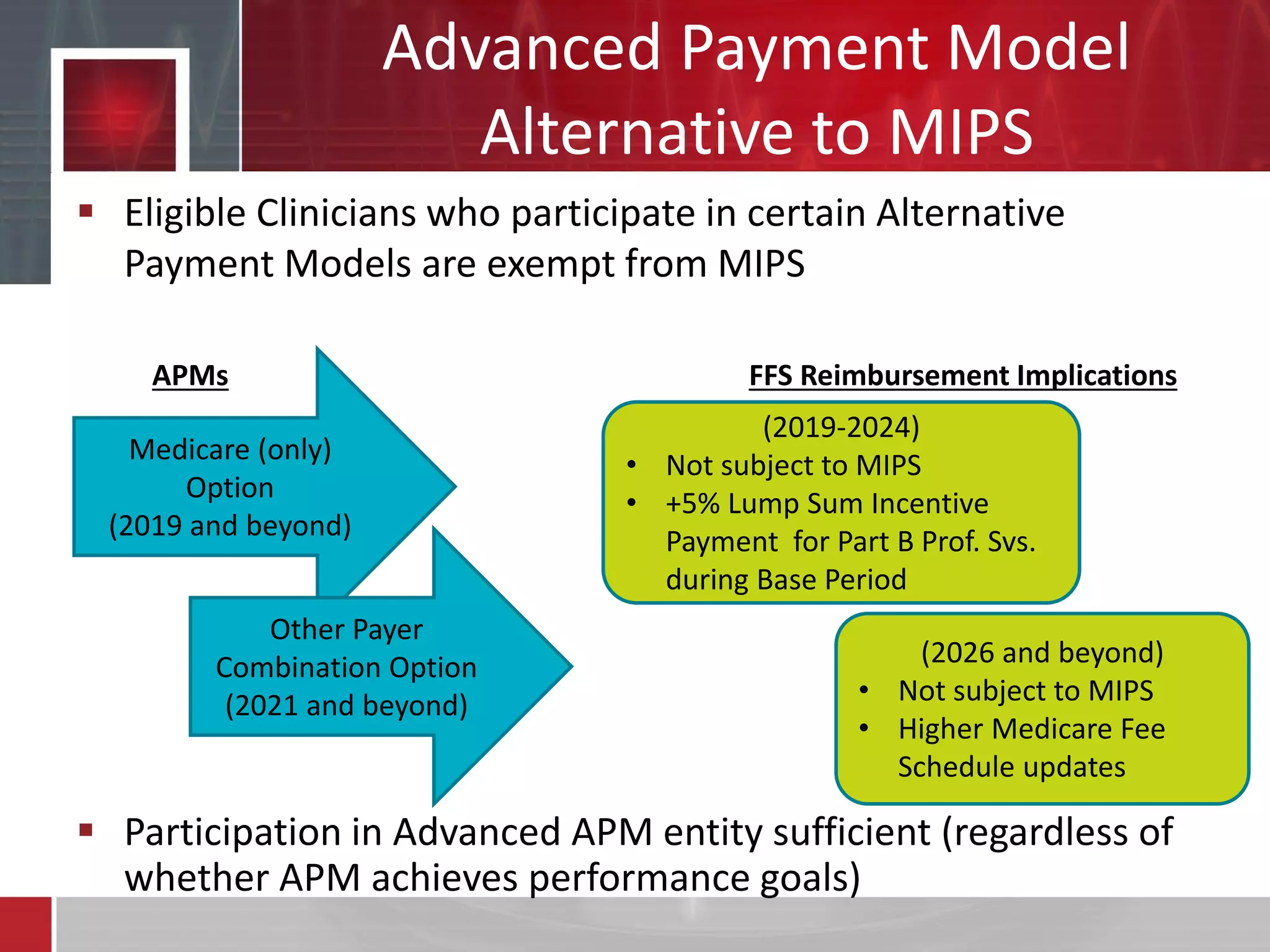 Advanced Payment Model
Alternative to MIPS
 Eligible Clinicians who participate in certain Alternative
Payment Models are exempt from MIPS
Medicare (only)
Option
(2019 and beyond)
Other Payer
Combination Option
(2021 and beyond)
APMs FFS Reimbursement Implications
(2019-2024)
• Not subject to MIPS
• +5% Lump Sum Incentive
Payment for Part B Prof. Svs.
during Base Period
(2026 and beyond)
• Not subject to MIPS
• Higher Medicare Fee
Schedule updates
 Participation in Advanced APM entity sufficient (regardless of
whether APM achieves performance goals)
 