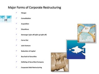 Major Forms of Corporate Restructuring
 Merger
 Consolidation
 Acquisition
 Divestiture
 Demerger (spin off/split up/split off)
 Carve Out
 Joint Venture
 Reduction of Capital
 Buy-back of Securities
 Delisting of Securities/Company
 Corporate Debt Restructuring
 