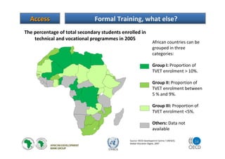24
UNECA
Formal Training, what else?
The percentage of total secondary students enrolled in
technical and vocational programmes in 2005
African countries can be
grouped in three
categories:
Group I: Proportion of
TVET enrolment > 10%.
Group II: Proportion of
TVET enrolment between
5 % and 9%.
Group III: Proportion of
TVET enrolment <5%.
Others: Data not
available
Source: OECD Developemnt Centre / UNESCO,
Global Education Digest, 2007
AccessAccess
 