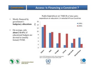 25
UNECA
• Mostly financed by
government’s
budgetary allocations
• On average, only
about 2 to 6% of
educational budgets are
devoted to (mainly
formal) TVSD.
Access: Is Financing a Constraint ?
Source: OECD Development Centre, African Development
Bank / ILO world Employment Report (98-99), 2008
ConstraintsConstraints
 