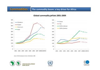 3
UNECA
CommoditiesCommodities The commodity boom: a key driver for Africa
Global commodity prices 2001-2009
Source: OECD Development Centre / World Bank, 2008
 