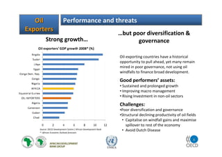 8
UNECA
OilOil
ExportersExporters
Performance and threats
Source: OECD Development Centre / African Development Bank
*: African Economic Outlook forecasts
…but poor diversification &
governanceStrong growth…
Oil-exporting countries have a historical
opportunity to pull ahead, yet many remain
mired in poor governance, not using oil
windfalls to finance broad development.
Good performers’ assets:
• Sustained and prolonged growth
• Improving macro management
• Rising Investment in non-oil sectors
Challenges:
•Poor diversification and governance
•Structural declining productivity of oil fields
• Capitalise on windfall gains and maximise
spillover to rest of the economy
• Avoid Dutch Disease
 