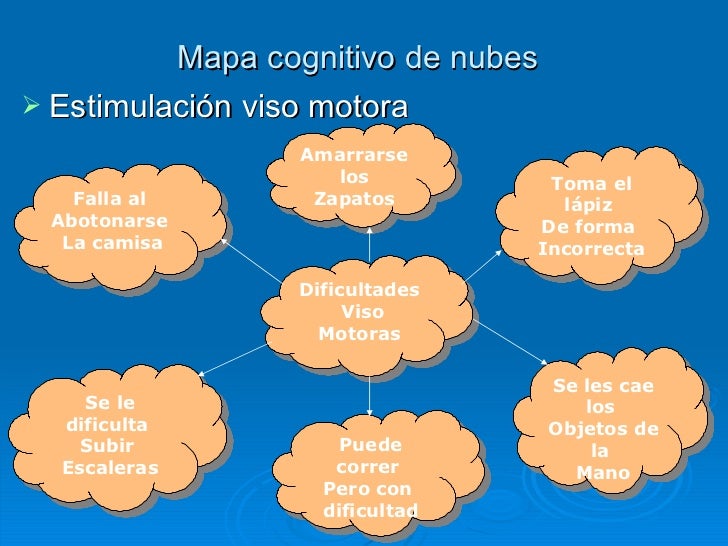 Resultado de imagen para mapas cognitivos tipos