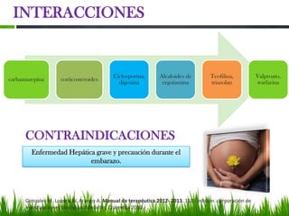 INTERACCIONES


                                          Ciclosporina,      Alcaloides de        Teofilina,          Valproato,
carbamazepina       corticosteroides
                                            digoxina          ergotamina          triazolan           warfarina




      CONTRAINDICACIONES
        Enfermedad Hepática grave y precaución durante el
                          embarazo.




      Gonzales M. Lopera W. Arango A. Manual de terapéutica 2012- 2013. 15ᵃ edición. corporación de
      investigaciones biológicas Medellín, Colombia 2010.
 
