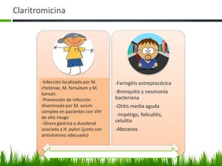 Claritromicina




       -Faringitis, amigdalitispor M.
        -Infección localizada             -Faringitis estreptocócica
       -Sinusitis, bronquitis aguda,
        chelonae, M. fortuitum y M.
       reagudización de bronquitis
        kansaii.                          -Bronquitis y neumonía
       crónica, neumonía bacteriana
        -Prevención de infección          bacteriana
       (adquirida enporcomunidad)
        diseminada la M. avium            -Otitis media aguda
       -Infecciónen pacientes con VIH
        complex de piel y tejidos
       blandos riesgo
        de alto leve-moderada,
                                           -Impétigo, foliculitis,
       foliculitis, celulitis, duodenal
        -Úlcera gástrica o erisipela
                                          celulitis
        -Infecciónalocalizada(junto con
        asociada H. pylori o              -Abscesos
       diseminada por M. avium o M.
        antiulceroso adecuado)
       intracellulare
 