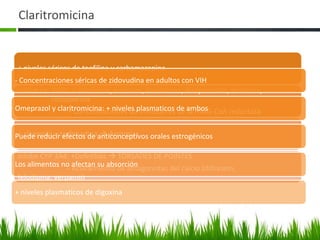 Claritromicina


+ niveles séricos de teofilina y carbamazepina
- Concentraciones séricas de zidovudina en adultos con VIH
 Inhibe cit. P450: + Warfarina, trazolam, lovastatina, disopiramida, fenitoina,
             ciclosporina
Omeprazol y claritromicina: + niveles plasmaticos de ambos
                   + Concentraciones de inhibidores de la HMG-CoA reductasa

 + cisaprida y efectos de  Arritmias
Puede reducirterfenadinaanticonceptivos orales estrogénicos

 Inhibe CYP 3A4: +Dofetilida  TORSADES DE POINTES
Los alimentos no afectan su absorción
                 - Aclaramiento de antagonistas del calcio (diltiazem,
 felodipina, verpamil)
+ niveles plasmaticos de digoxina
 