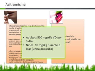 Azitromicina




 • Infecciones del aparato resp. (incluidas otitis
   media, sinusitis, faringoamigdalitis, bronquitis
   y neumonía), producidas por: S.
   pneumoniae, H. influenzae y
   parainfluenzae, B. catarrhalis
                       • Adultos: 500 mg/día VO por • Tratamiento de la
 • Infecciones de la piel y tejidos                   neumonía adquirida en
   blandos, causadas por S.días. E.
                            3 aureus,                 la comunidad
   coli, Klebsiella spp., B. fragilis, Enterobacter
   spp.                • Niños: 10 mg/kg durante 3
                            días (única dosis/día)
 • Infecciones genitales no complicadas
   producidas por Chlamydia
   trachomatis, chancroide por Haemophilus
   ducreyi y de las infecciones genitales no
   complicadas debidas a cepas no
   multirresistentes de Neisseria gonorrhoeae
 
