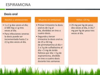 ESPIRAMICINA

 Dosis oral
 Adultos y adolescentes         Mujeres en embarazo                 Niños >20 Kg

• 1 a 2 g dos veces al día;   • Primer trimestre la dosis    • 25 mg por kg de peso
  ó 500 mg a 1 g tres           oral es de 3 g al              dos veces al día, ó 16,7
  veces al día.                 día, divididos en tres o       mg por kg de peso tres
• Para infecciones severas      cuatro dosis.                  veces al día.
  la dosis puede ser          • Segundo y tercer
  incrementada hasta 2 a        trimestre la dosis oral es
  2,5 g dos veces al día.       de 25 a 50 mg
                                de pirimetamina al día +
                                2 a 3 g de sulfadiazina al
                                día + 5 mg de ácido
                                folínico por día + 3 g de
                                espiramicina, dividido
                                en tres o cuatro dosis
                                durante tres semanas
 