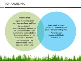 ESPIRAMICINA


            Interacciones:
       capaz de interaccionar
     con ciclosporina y teofilina.
          La combinación                  Contraindicaciones:
    entre carbidopa y levodopa        Pacientes con obstrucción
      en uso concomitante con        biliar o disfunción hepática.
    espiramicina ha resultado en            Pacientes con
     la prolongación de la vida          hipersensibilidad a
       media de la levodopa.                espiramicina.
         Efecto sinérgico con
        metronidazol contra
        bacterias anaerobias.
 