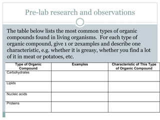 Pre-lab research and observations
The table below lists the most common types of organic
compounds found in living organisms. For each type of
organic compound, give 1 or 2examples and describe one
characteristic, e.g. whether it is greasy, whether you find a lot
of it in meat or potatoes, etc.
 