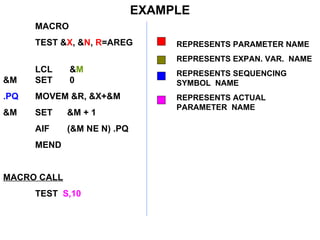 EXAMPLE MACRO TEST & X , & N ,  R =AREG LCL  & M   &M SET  0 .PQ MOVEM &R, &X+&M &M SET  &M + 1 AIF (&M NE N) .PQ MEND MACRO CALL TEST  S,10 REPRESENTS PARAMETER NAME REPRESENTS EXPAN. VAR.  NAME REPRESENTS SEQUENCING SYMBOL  NAME REPRESENTS ACTUAL PARAMETER  NAME 