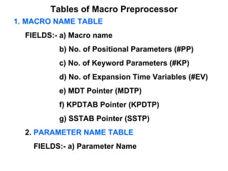 Tables of Macro Preprocessor MACRO NAME TABLE FIELDS:- a) Macro name b) No. of Positional Parameters (#PP) c) No. of Keyword Parameters (#KP) d) No. of Expansion Time Variables (#EV) e) MDT Pointer (MDTP) f) KPDTAB Pointer (KPDTP) g) SSTAB Pointer (SSTP) 2.  PARAMETER NAME TABLE FIELDS:- a) Parameter Name 