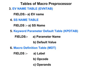 Tables of Macro Preprocessor 3.  EV NAME TABLE (EVNTAB) FIELDS:- a) EV name 4.  SS NAME TABLE FIELDS :- a) SS Name 5.  Keyword Parameter Default Table (KPDTAB) FIELDS:-  a) Parameter Name b) Default Value 6.  Macro Definition Table (MDT) FIELDS :-  a) Label b) Opcode c) Operands 