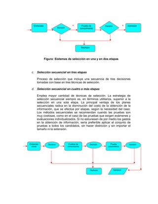 Entrevista

Decisión

+

Prueba de
conocimiento

+

Decisión

Admisión

Rechazo

Figura: Sistemas de selección en una y en dos etapas

c.

Selección secuencial en tres etapas
Proceso de selección que incluye una secuencia de tres decisiones
tomadas con base en tres técnicas de selección.

d. Selección secuencial en cuatro o más etapas
Emplea mayor cantidad de técnicas de selección. La estrategia de
selección secuencial siempre es, en términos utilitarios, superior a la
selección en una sola etapa. La principal ventaja de los planes
secuenciales radica en la disminución del costo de la obtención de la
información, que se efectúa por etapas, según la necesidad del caso.
Los métodos secuenciales se recomiendan cuando las pruebas son
muy costosas, como en el caso de las pruebas que exigen exámenes y
evaluaciones individualizados. Si no estuviesen de por medio los gastos
en la obtención de información, seria preferible aplicar el conjunto de
pruebas a todos los candidatos, sin hacer distinción y sin importar el
tamaño ni la extensión.

Entrevista
inicial

Decision

Pruebas de
conocimiento

Decisión

Rechazo

Prueba
psicometrica

Admision

decision

 