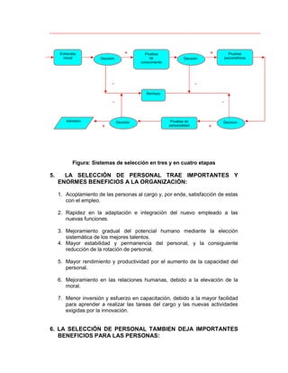 Entrevista
inicial

+
Decisión

Pruebas
de
conocimiento

+

Pruebas
psicométricas

Decisión

-

Rechazo

-

Admisión

+

-

Decisión

Pruebas de
personalidad

+

Decision

Figura: Sistemas de selección en tres y en cuatro etapas

5.

LA SELECCIÓN DE PERSONAL TRAE IMPORTANTES Y
ENORMES BENEFICIOS A LA ORGANIZACIÓN:
1. Acoplamiento de las personas al cargo y, por ende, satisfacción de estas
con el empleo.
2. Rapidez en la adaptación e integración del nuevo empleado a las
nuevas funciones.
3. Mejoramiento gradual del potencial humano mediante la elección
sistemática de los mejores talentos.
4. Mayor estabilidad y permanencia del personal, y la consiguiente
reducción de la rotación de personal.
5. Mayor rendimiento y productividad por el aumento de la capacidad del
personal.
6. Mejoramiento en las relaciones humanas, debido a la elevación de la
moral.
7. Menor inversión y esfuerzo en capacitación, debido a la mayor facilidad
para aprender a realizar las tareas del cargo y las nuevas actividades
exigidas por la innovación.

6. LA SELECCIÓN DE PERSONAL TAMBIEN DEJA IMPORTANTES
BENEFICIOS PARA LAS PERSONAS:

 