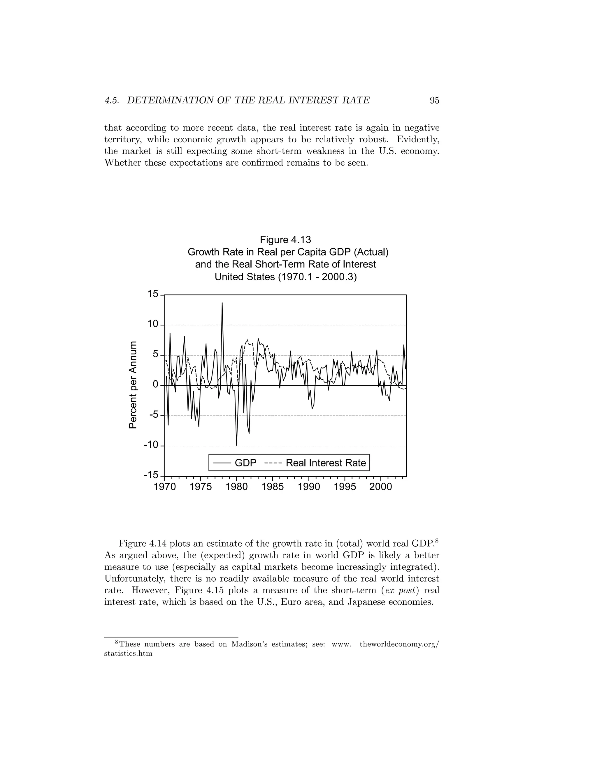 4.5. DETERMINATION OF THE REAL INTEREST RATE

95

that according to more recent data, the real interest rate is again in negative
territory, while economic growth appears to be relatively robust. Evidently,
the market is still expecting some short-term weakness in the U.S. economy.
Whether these expectations are conﬁrmed remains to be seen.

Figure 4.13
Growth Rate in Real per Capita GDP (Actual)
and the Real Short-Term Rate of Interest
United States (1970.1 - 2000.3)
15

Percent per Annum

10
5
0
-5
-10
GDP
-15
1970

1975

1980

Real Interest Rate
1985

1990

1995

2000

Figure 4.14 plots an estimate of the growth rate in (total) world real GDP.8
As argued above, the (expected) growth rate in world GDP is likely a better
measure to use (especially as capital markets become increasingly integrated).
Unfortunately, there is no readily available measure of the real world interest
rate. However, Figure 4.15 plots a measure of the short-term (ex post) real
interest rate, which is based on the U.S., Euro area, and Japanese economies.

8 These numbers are based on Madison’s estimates; see: www.
statistics.htm

theworldeconomy.org/

 
