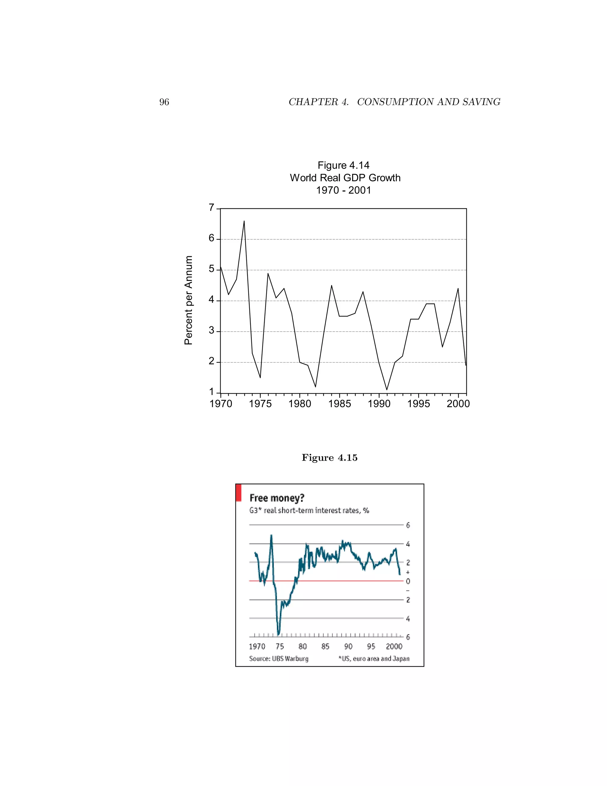 96

CHAPTER 4. CONSUMPTION AND SAVING

Figure 4.14
World Real GDP Growth
1970 - 2001
7

Percent per Annum

6
5
4
3
2
1
1970

1975

1980

1985

Figure 4.15

1990

1995

2000

 