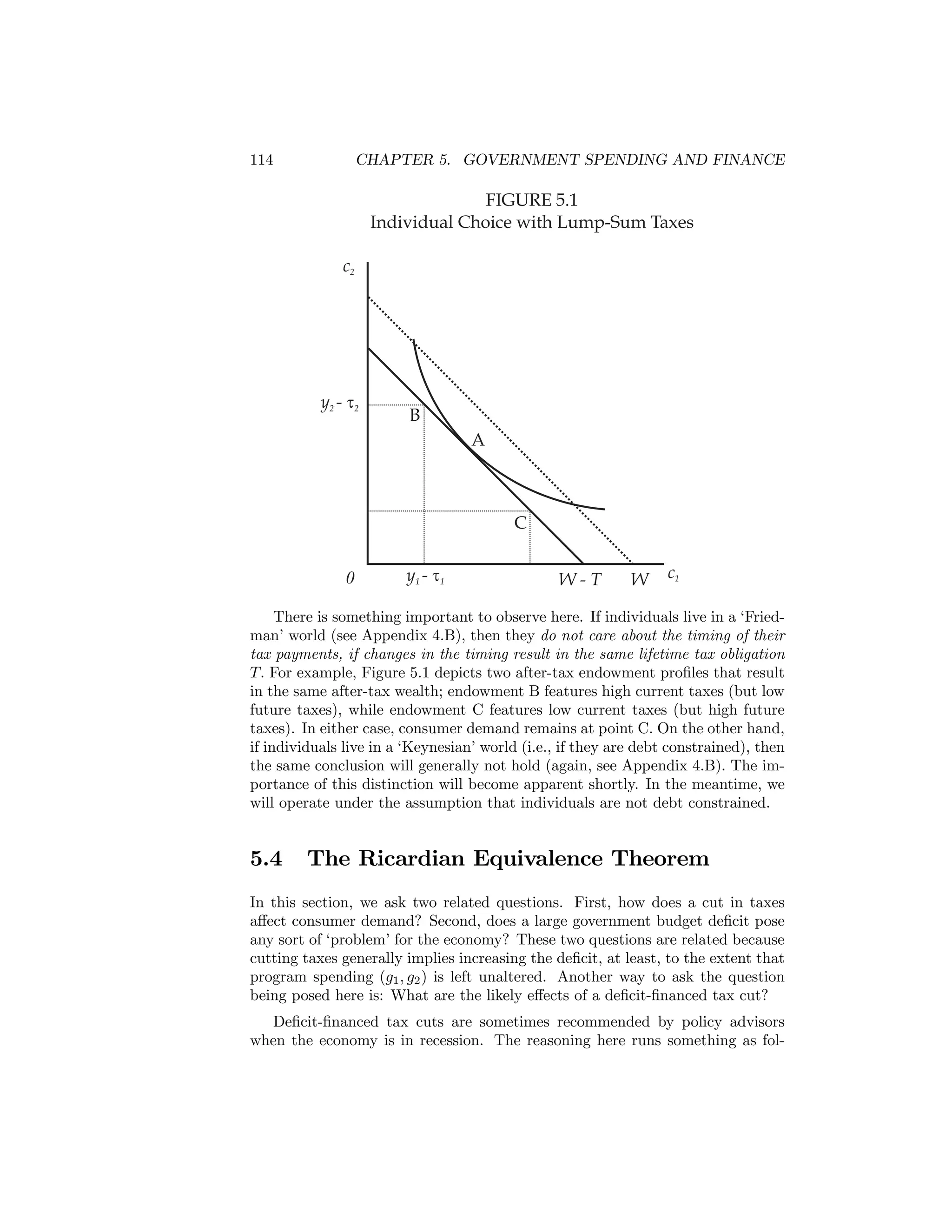 114

CHAPTER 5. GOVERNMENT SPENDING AND FINANCE

FIGURE 5.1
Individual Choice with Lump-Sum Taxes
c2

y2 - t2

B
A

C
0

y1 - t1

W-T

W

c1

There is something important to observe here. If individuals live in a ‘Friedman’ world (see Appendix 4.B), then they do not care about the timing of their
tax payments, if changes in the timing result in the same lifetime tax obligation
T. For example, Figure 5.1 depicts two after-tax endowment proﬁles that result
in the same after-tax wealth; endowment B features high current taxes (but low
future taxes), while endowment C features low current taxes (but high future
taxes). In either case, consumer demand remains at point C. On the other hand,
if individuals live in a ‘Keynesian’ world (i.e., if they are debt constrained), then
the same conclusion will generally not hold (again, see Appendix 4.B). The importance of this distinction will become apparent shortly. In the meantime, we
will operate under the assumption that individuals are not debt constrained.

5.4

The Ricardian Equivalence Theorem

In this section, we ask two related questions. First, how does a cut in taxes
aﬀect consumer demand? Second, does a large government budget deﬁcit pose
any sort of ‘problem’ for the economy? These two questions are related because
cutting taxes generally implies increasing the deﬁcit, at least, to the extent that
program spending (g1 , g2 ) is left unaltered. Another way to ask the question
being posed here is: What are the likely eﬀects of a deﬁcit-ﬁnanced tax cut?
Deﬁcit-ﬁnanced tax cuts are sometimes recommended by policy advisors
when the economy is in recession. The reasoning here runs something as fol-

 