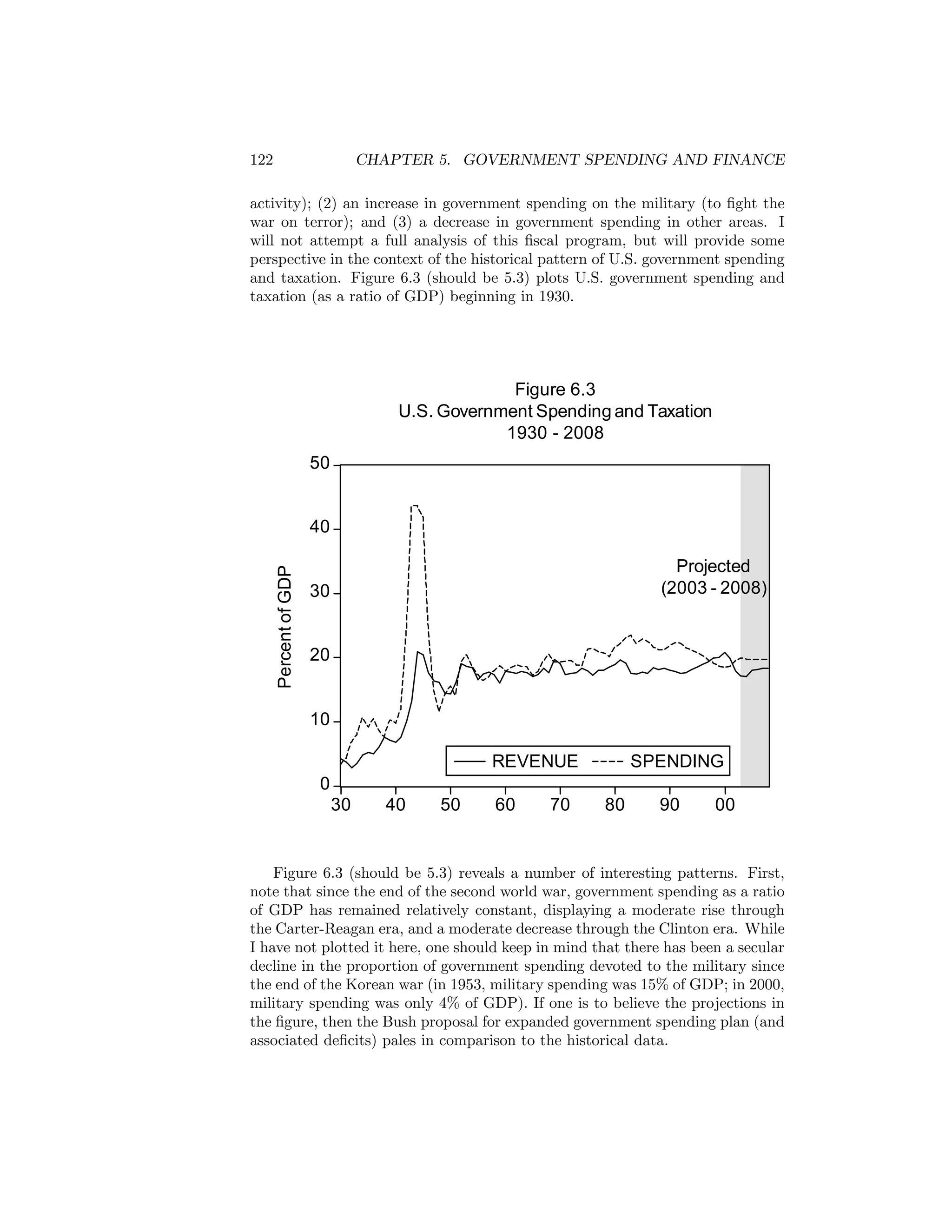 122

CHAPTER 5. GOVERNMENT SPENDING AND FINANCE

activity); (2) an increase in government spending on the military (to ﬁght the
war on terror); and (3) a decrease in government spending in other areas. I
will not attempt a full analysis of this ﬁscal program, but will provide some
perspective in the context of the historical pattern of U.S. government spending
and taxation. Figure 6.3 (should be 5.3) plots U.S. government spending and
taxation (as a ratio of GDP) beginning in 1930.

Figure 6.3
U.S. Government Spending and Taxation
1930 - 2008
50

Percent of GDP

40
Projected
(2003 - 2008)

30

20

10
REVENUE

SPENDING

0
30

40

50

60

70

80

90

00

Figure 6.3 (should be 5.3) reveals a number of interesting patterns. First,
note that since the end of the second world war, government spending as a ratio
of GDP has remained relatively constant, displaying a moderate rise through
the Carter-Reagan era, and a moderate decrease through the Clinton era. While
I have not plotted it here, one should keep in mind that there has been a secular
decline in the proportion of government spending devoted to the military since
the end of the Korean war (in 1953, military spending was 15% of GDP; in 2000,
military spending was only 4% of GDP). If one is to believe the projections in
the ﬁgure, then the Bush proposal for expanded government spending plan (and
associated deﬁcits) pales in comparison to the historical data.

 