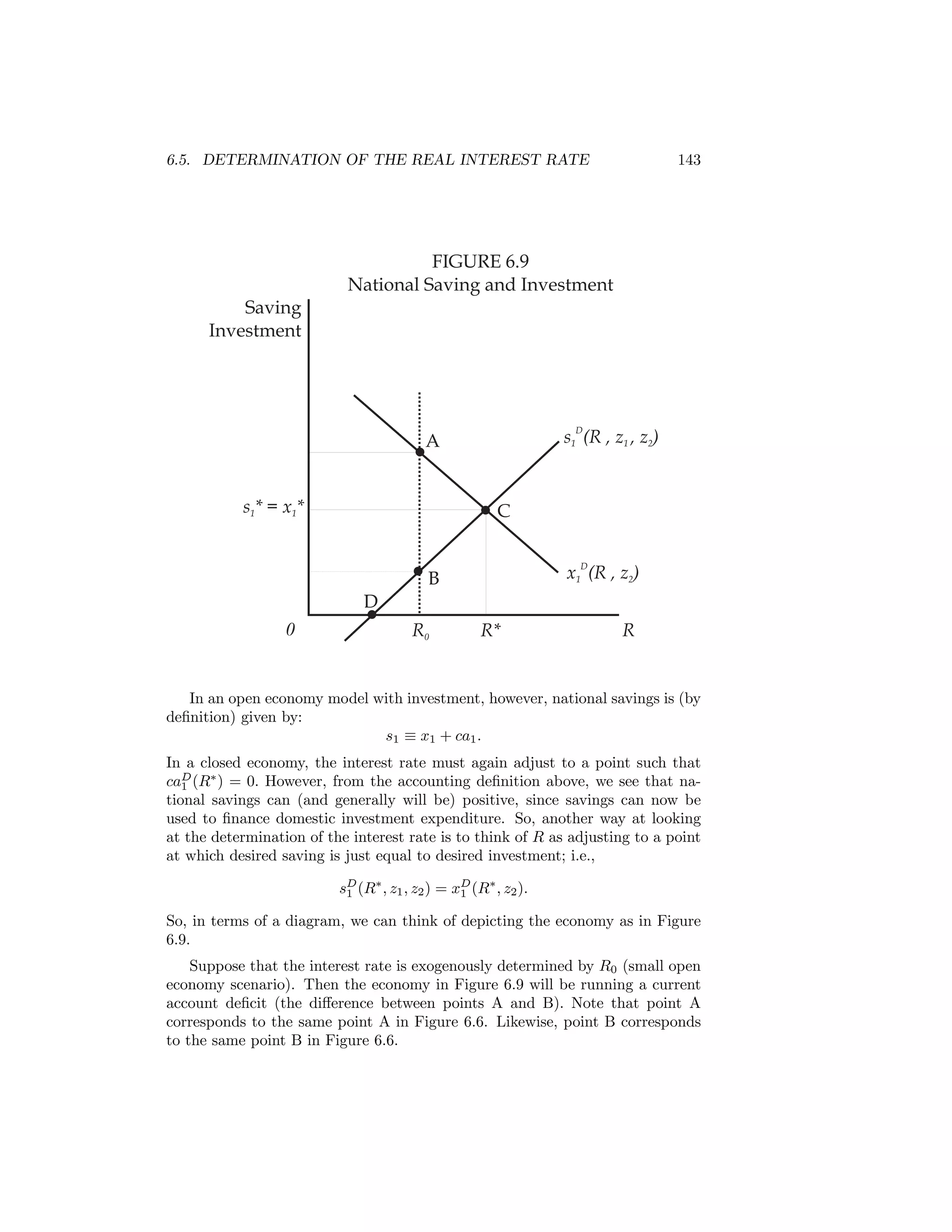 6.5. DETERMINATION OF THE REAL INTEREST RATE

143

FIGURE 6.9
National Saving and Investment
Saving
Investment

s1D(R , z1 , z2)

A

s1* = x1*

C
x1D(R , z2)

B
D
0

R0

R*

R

In an open economy model with investment, however, national savings is (by
deﬁnition) given by:
s1 ≡ x1 + ca1 .
In a closed economy, the interest rate must again adjust to a point such that
caD (R∗ ) = 0. However, from the accounting deﬁnition above, we see that na1
tional savings can (and generally will be) positive, since savings can now be
used to ﬁnance domestic investment expenditure. So, another way at looking
at the determination of the interest rate is to think of R as adjusting to a point
at which desired saving is just equal to desired investment; i.e.,
sD (R∗ , z1 , z2 ) = xD (R∗ , z2 ).
1
1
So, in terms of a diagram, we can think of depicting the economy as in Figure
6.9.
Suppose that the interest rate is exogenously determined by R0 (small open
economy scenario). Then the economy in Figure 6.9 will be running a current
account deﬁcit (the diﬀerence between points A and B). Note that point A
corresponds to the same point A in Figure 6.6. Likewise, point B corresponds
to the same point B in Figure 6.6.

 