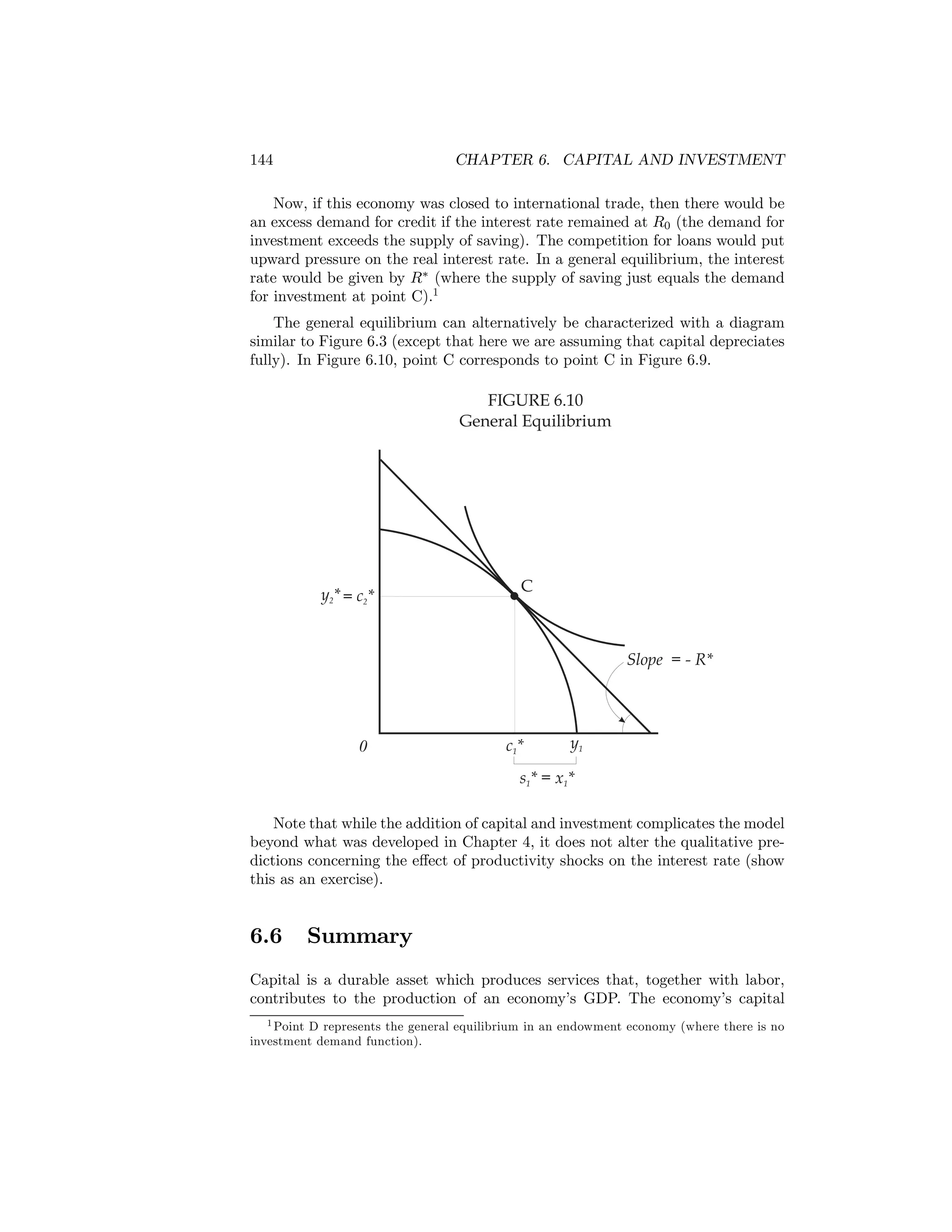 144

CHAPTER 6. CAPITAL AND INVESTMENT

Now, if this economy was closed to international trade, then there would be
an excess demand for credit if the interest rate remained at R0 (the demand for
investment exceeds the supply of saving). The competition for loans would put
upward pressure on the real interest rate. In a general equilibrium, the interest
rate would be given by R∗ (where the supply of saving just equals the demand
for investment at point C).1
The general equilibrium can alternatively be characterized with a diagram
similar to Figure 6.3 (except that here we are assuming that capital depreciates
fully). In Figure 6.10, point C corresponds to point C in Figure 6.9.

FIGURE 6.10
General Equilibrium

y2* = c2*

C

Slope = - R*

0

c1*

y1

s1* = x1*
Note that while the addition of capital and investment complicates the model
beyond what was developed in Chapter 4, it does not alter the qualitative predictions concerning the eﬀect of productivity shocks on the interest rate (show
this as an exercise).

6.6

Summary

Capital is a durable asset which produces services that, together with labor,
contributes to the production of an economy’s GDP. The economy’s capital
1 Point D represents the general equilibrium in an endowment economy (where there is no
investment demand function).

 