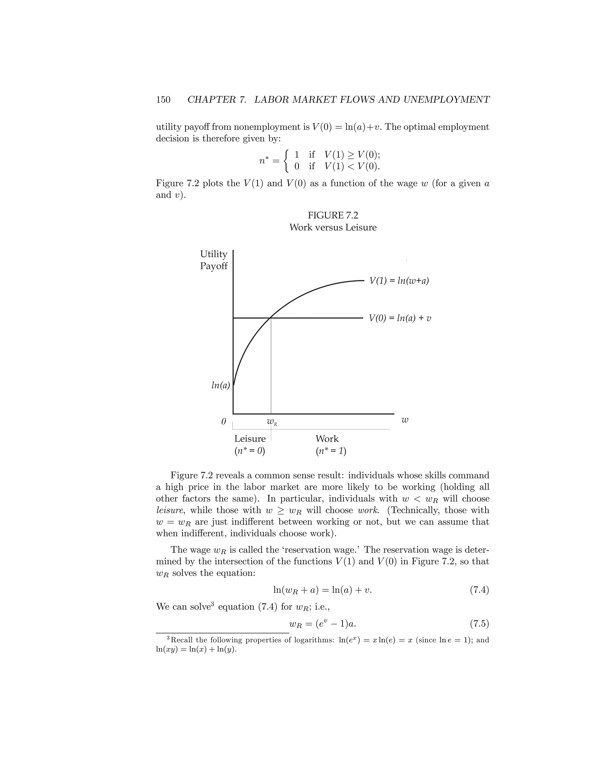 150

CHAPTER 7. LABOR MARKET FLOWS AND UNEMPLOYMENT

utility payoﬀ from nonemployment is V (0) = ln(a)+v. The optimal employment
decision is therefore given by:
½
1 if V (1) ≥ V (0);
∗
n =
0 if V (1) < V (0).
Figure 7.2 plots the V (1) and V (0) as a function of the wage w (for a given a
and v).
FIGURE 7.2
Work versus Leisure
Utility
Payoff
V(1) = ln(w+a)

V(0) = ln(a) + v

ln(a)

0

w

wR
Leisure
(n* = 0)

Work
(n* = 1)

Figure 7.2 reveals a common sense result: individuals whose skills command
a high price in the labor market are more likely to be working (holding all
other factors the same). In particular, individuals with w < wR will choose
leisure, while those with w ≥ wR will choose work. (Technically, those with
w = wR are just indiﬀerent between working or not, but we can assume that
when indiﬀerent, individuals choose work).
The wage wR is called the ‘reservation wage.’ The reservation wage is determined by the intersection of the functions V (1) and V (0) in Figure 7.2, so that
wR solves the equation:
ln(wR + a) = ln(a) + v.

(7.4)

We can solve3 equation (7.4) for wR ; i.e.,
3 Recall

wR = (ev − 1)a.

the following properties of logarithms:
ln(xy) = ln(x) + ln(y).

ln(ex )

(7.5)
= x ln(e) = x (since ln e = 1); and

 